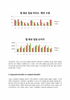 [생산관리] 케익이벤트 카페 수요예측-8