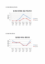 [생산관리] 케익이벤트 카페 수요예측-9