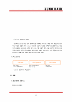 준오헤어 서비스 마케팅 사례 연구-4
