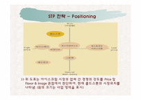 콜드스톤의 마케팅분석 및 전략-15