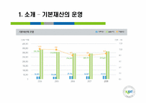 [화폐금융] 신용보증기금-7