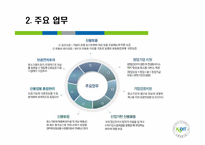 [화폐금융] 신용보증기금-9