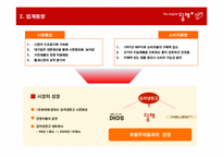[기술경영] 위니아만도 딤채의 발효과학 기술-4