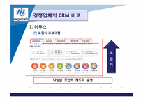 [고객관계관리] 메가스터디 CRM-12