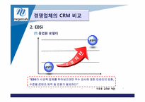 [고객관계관리] 메가스터디 CRM-16