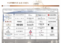 [국제마케팅] LVMH 분석 -LOUIS VUITTON(루비이통) 마케팅전략-4