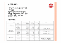 [촉진전략론] 신세계백화점과 롯데백화점 4P비교분석(광고포함)-7