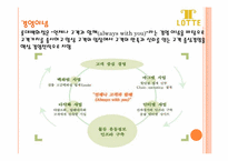 [촉진전략론] 신세계백화점과 롯데백화점 4P비교분석(광고포함)-18