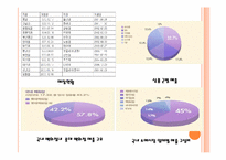 [촉진전략론] 신세계백화점과 롯데백화점 4P비교분석(광고포함)-20