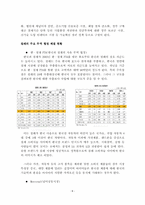 [국제마케팅] 정관장 `비타 홍삼` 칠레-7