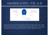 아모레퍼시픽 AMOREPACIFIC의 STP 전략-3
