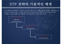 아모레퍼시픽 AMOREPACIFIC의 STP 전략-5