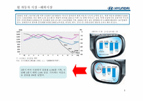 현대자동차의 글로벌화 전략-4