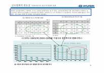 현대자동차의 글로벌화 전략-9