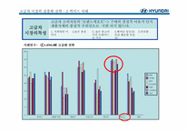 현대자동차의 글로벌화 전략-13