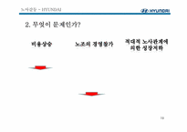 현대자동차의 글로벌화 전략-19