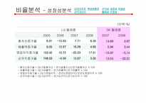 LG텔레콤 재무제표분석-8