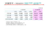 LG텔레콤 재무제표분석-9