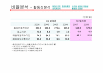 LG텔레콤 재무제표분석-10