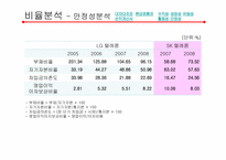 LG텔레콤 재무제표분석-11
