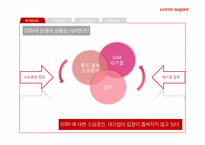 리테일마케팅 ssm 롯데슈퍼 마케팅전략-3