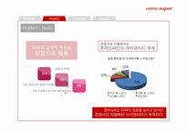 리테일마케팅 ssm 롯데슈퍼 마케팅전략-9