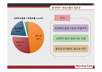 [국제마케팅] 모닝케어 스페인 진출-3