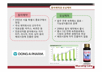 [국제마케팅] 모닝케어 스페인 진출-5