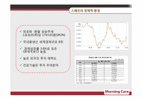[국제마케팅] 모닝케어 스페인 진출-6