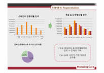 [국제마케팅] 모닝케어 스페인 진출-11