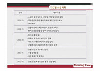 [국제마케팅] 모닝케어 스페인 진출-19