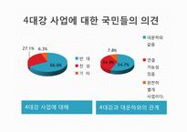 경영학도가 바라본 MB정부의 4대강 정비 사업 -찬성측 입장-3