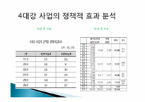 경영학도가 바라본 MB정부의 4대강 정비 사업 -찬성측 입장-6