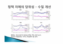 경영학도가 바라본 MB정부의 4대강 정비 사업 -찬성측 입장-8