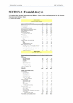 [재무관리] 아베크롬비앤피치(Abercrombie & Fitch), Gap Inc.재무제표분석-2