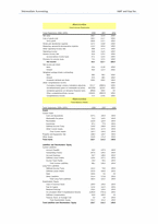 [재무관리] 아베크롬비앤피치(Abercrombie & Fitch), Gap Inc.재무제표분석-3