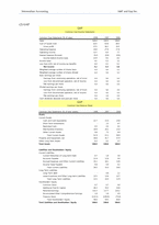 [재무관리] 아베크롬비앤피치(Abercrombie & Fitch), Gap Inc.재무제표분석-4