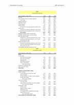 [재무관리] 아베크롬비앤피치(Abercrombie & Fitch), Gap Inc.재무제표분석-5