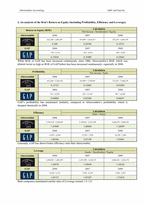 [재무관리] 아베크롬비앤피치(Abercrombie & Fitch), Gap Inc.재무제표분석-6