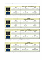 [재무관리] 아베크롬비앤피치(Abercrombie & Fitch), Gap Inc.재무제표분석-10