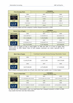 [재무관리] 아베크롬비앤피치(Abercrombie & Fitch), Gap Inc.재무제표분석-11