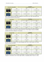 [재무관리] 아베크롬비앤피치(Abercrombie & Fitch), Gap Inc.재무제표분석-12