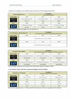 [재무관리] 아베크롬비앤피치(Abercrombie & Fitch), Gap Inc.재무제표분석-13