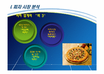 미스터피자 경쟁우위 분석-4