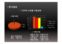 [마케팅조사론] SPSS를 활용한 인터넷 쇼핑몰 마케팅 분석-13