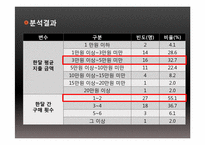 [마케팅조사론] SPSS를 활용한 인터넷 쇼핑몰 마케팅 분석-14