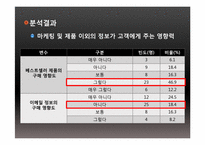 [마케팅조사론] SPSS를 활용한 인터넷 쇼핑몰 마케팅 분석-17