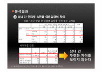 [마케팅조사론] SPSS를 활용한 인터넷 쇼핑몰 마케팅 분석-20