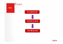 [소비자행동] kt 쿡 QOOK 소비자행동-2