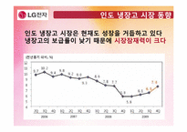 [글로벌마케팅] LG전자 냉장고 해외진출 전략-9